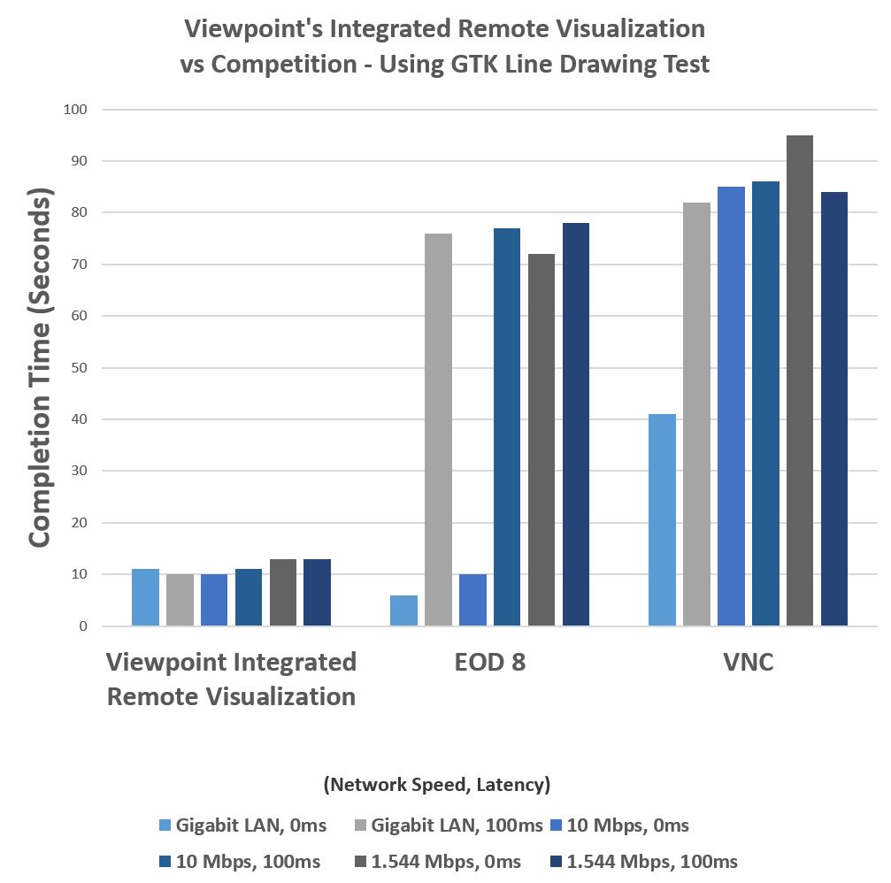 remote visualization graph