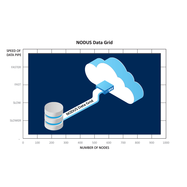 data grid diagram