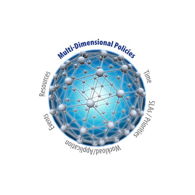 decision sphere