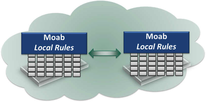 wide area grid Peer