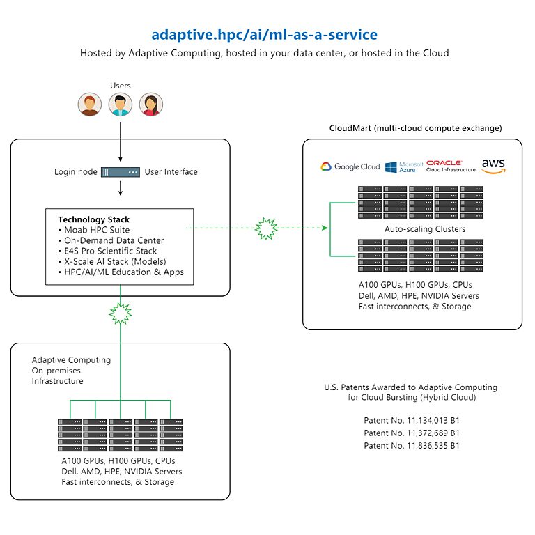 HPC-AI-ML-AAS_768X768